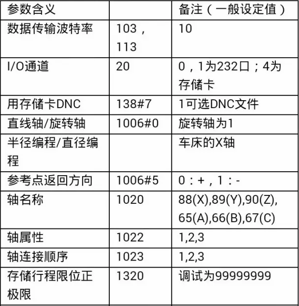 數(shù)控員工工作中常用的數(shù)控機(jī)床參數(shù)，好好觀看