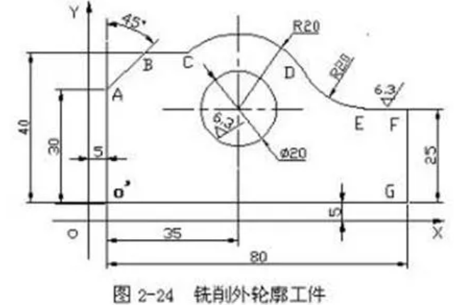 數(shù)控銑床編程實(shí)例教程，建議收藏！