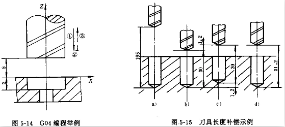 數(shù)控暫停指令G04舉例